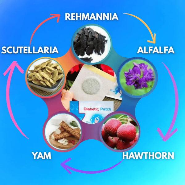 MetaBalance™      Wellness Foot Patch (Pack Of 10) Regular priceRs. 599.00 (Buy 10 Get 10 Free)